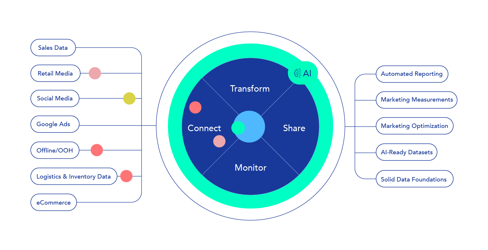 064_Growth_Website_CPG Diagram_Horizontal_Graphics_May24